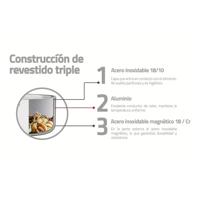 Juego de Batería de Ollas Grano x8 Piezas Mango Ac (O20-Oa20-Oa24-Oh24) - Imagen 2